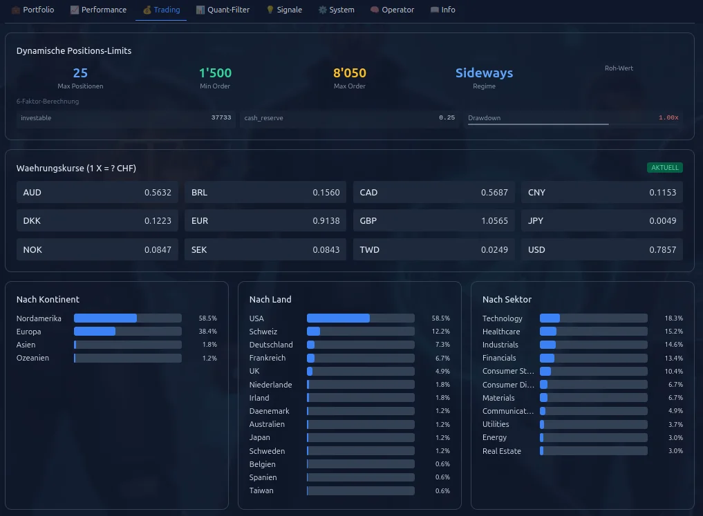 Portfolio Dashboard – Positionen, Diversifikation und Risikokennzahlen