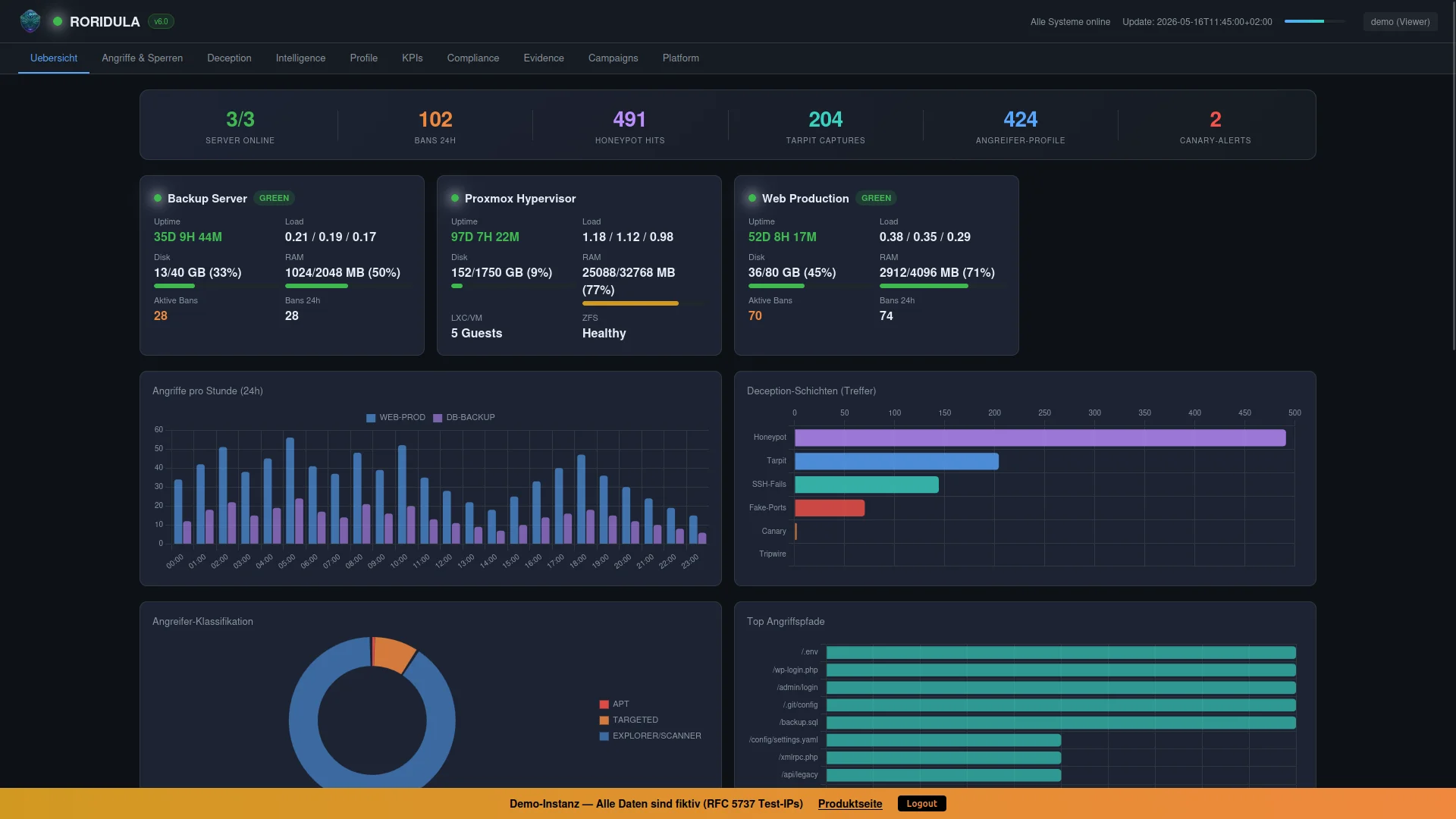 Dashboard – Server-Status, Angriffe, Deception-Schichten & Klassifikation