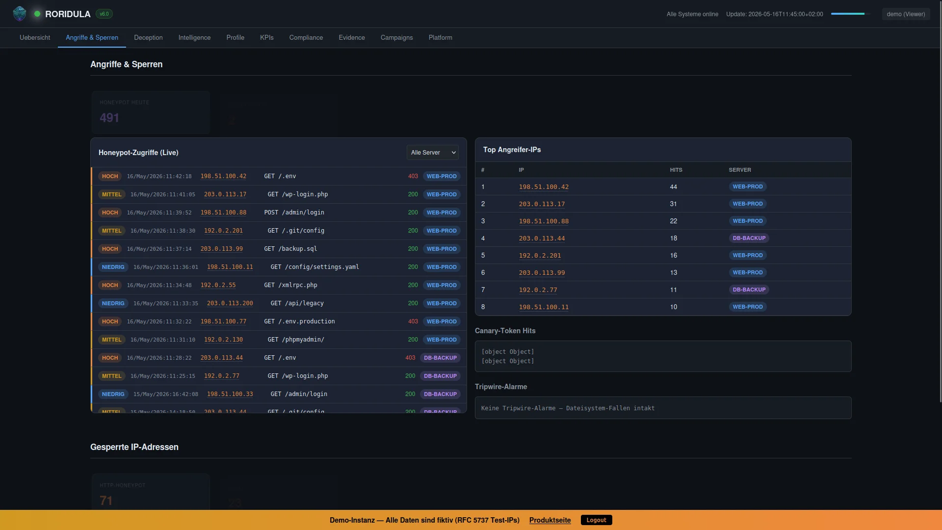 Angriffe & Sperren – Honeypot-Zugriffe, Top-IPs, Canary-Tokens